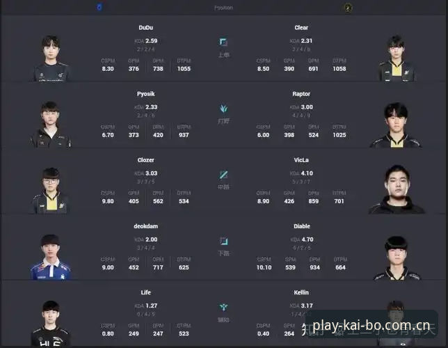 电竞LOL杯赛投注策略深度解析：从赛程规划到赔率走势的实战指南