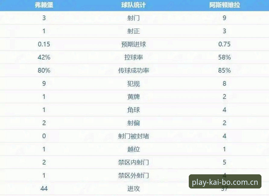 开博体育怎么下载 埃梅里的欧联杯统治vs维拉30年冠军荒:这场3-0大胜为何意义远超比分?